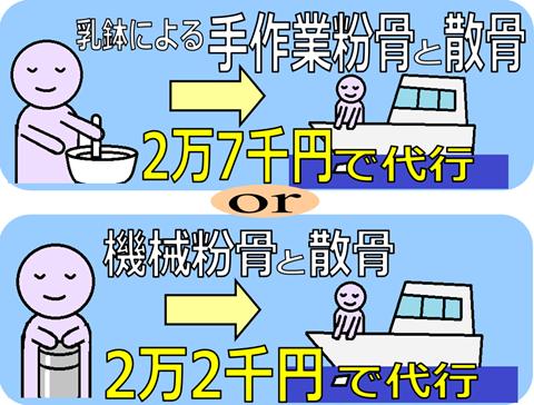 ふじみ散骨の料金プランと価格